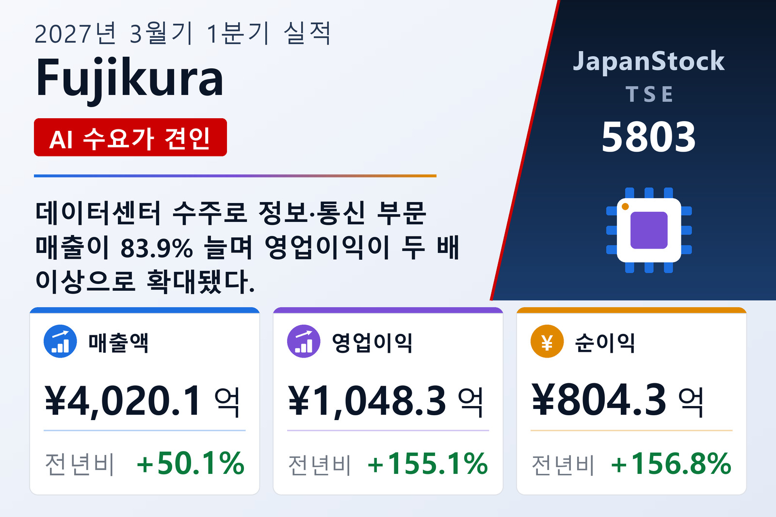 Fujikura 2027년 3월기 1분기 실적 요약
