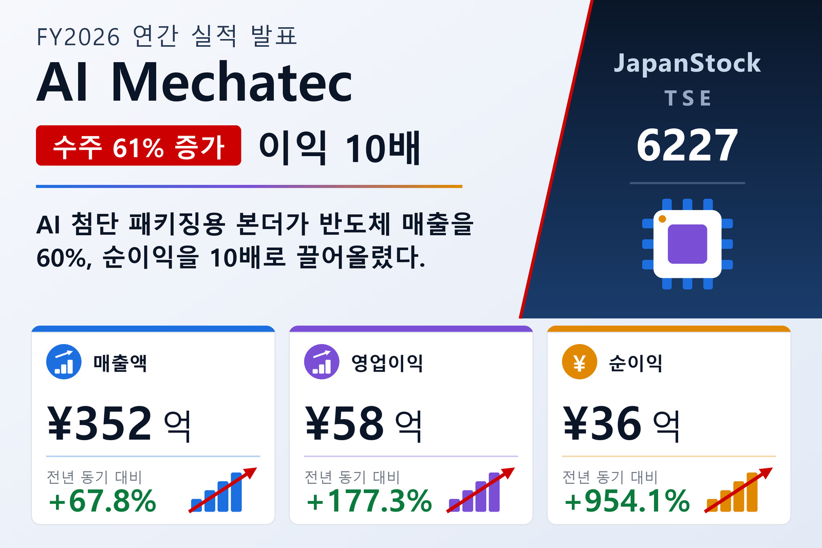 AI메카텍 FY6/2026 실적 요약