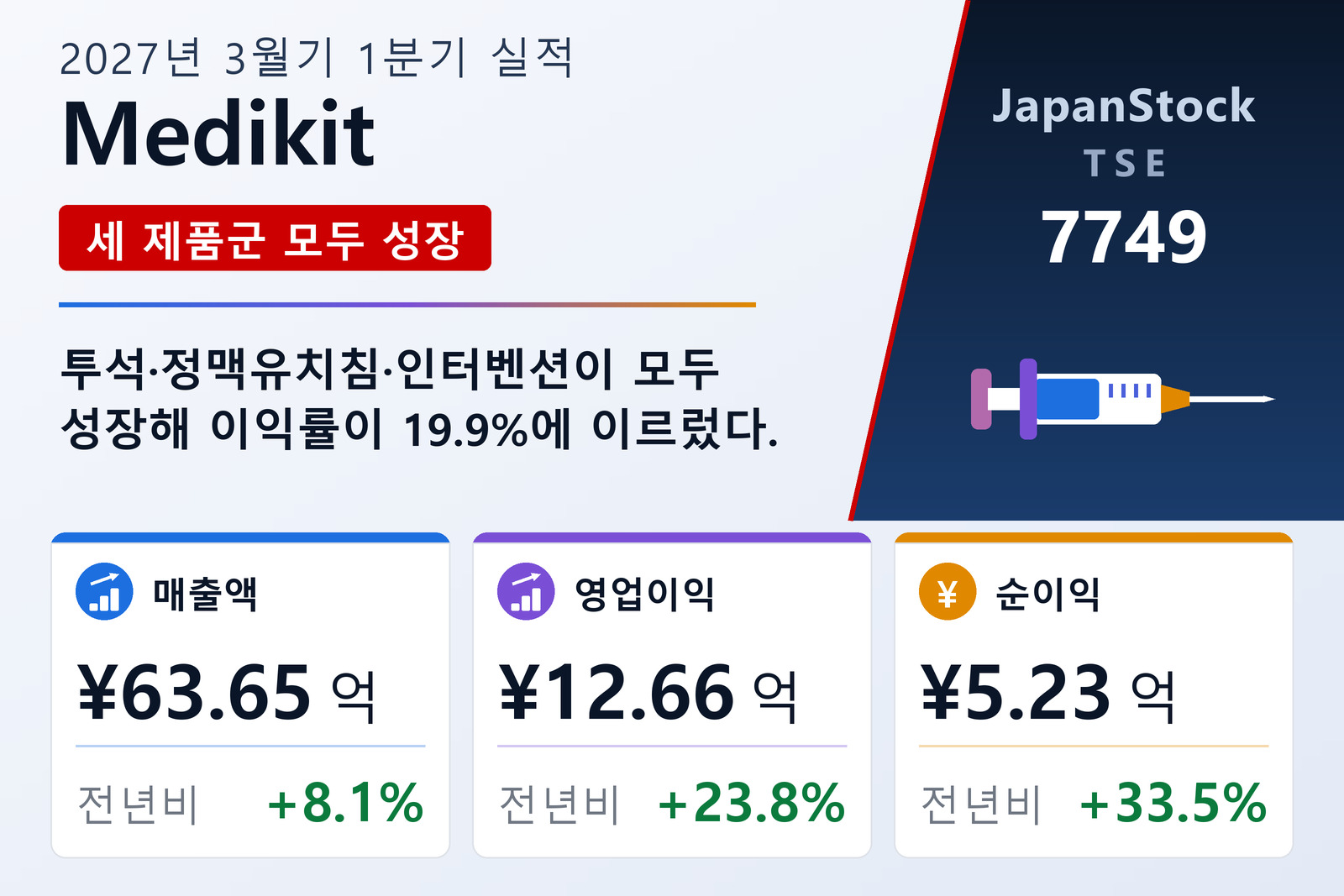 메디킷 2027년 3월기 1분기 실적 요약