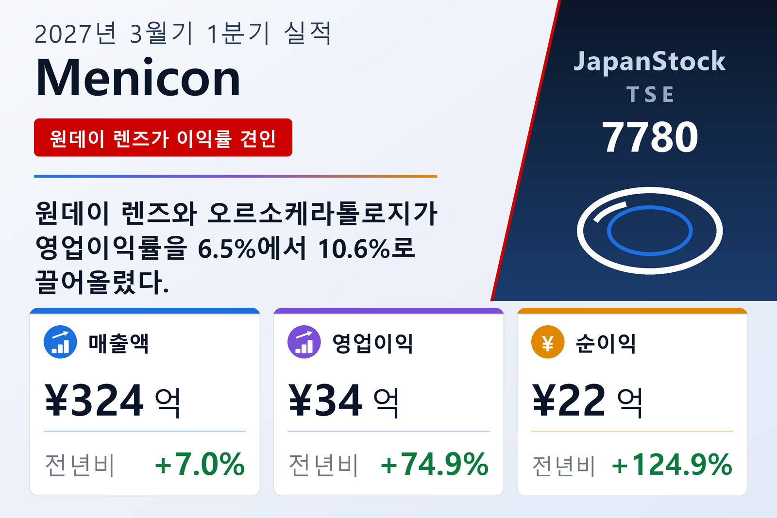 메니콘 2027년 3월기 1분기 실적 요약