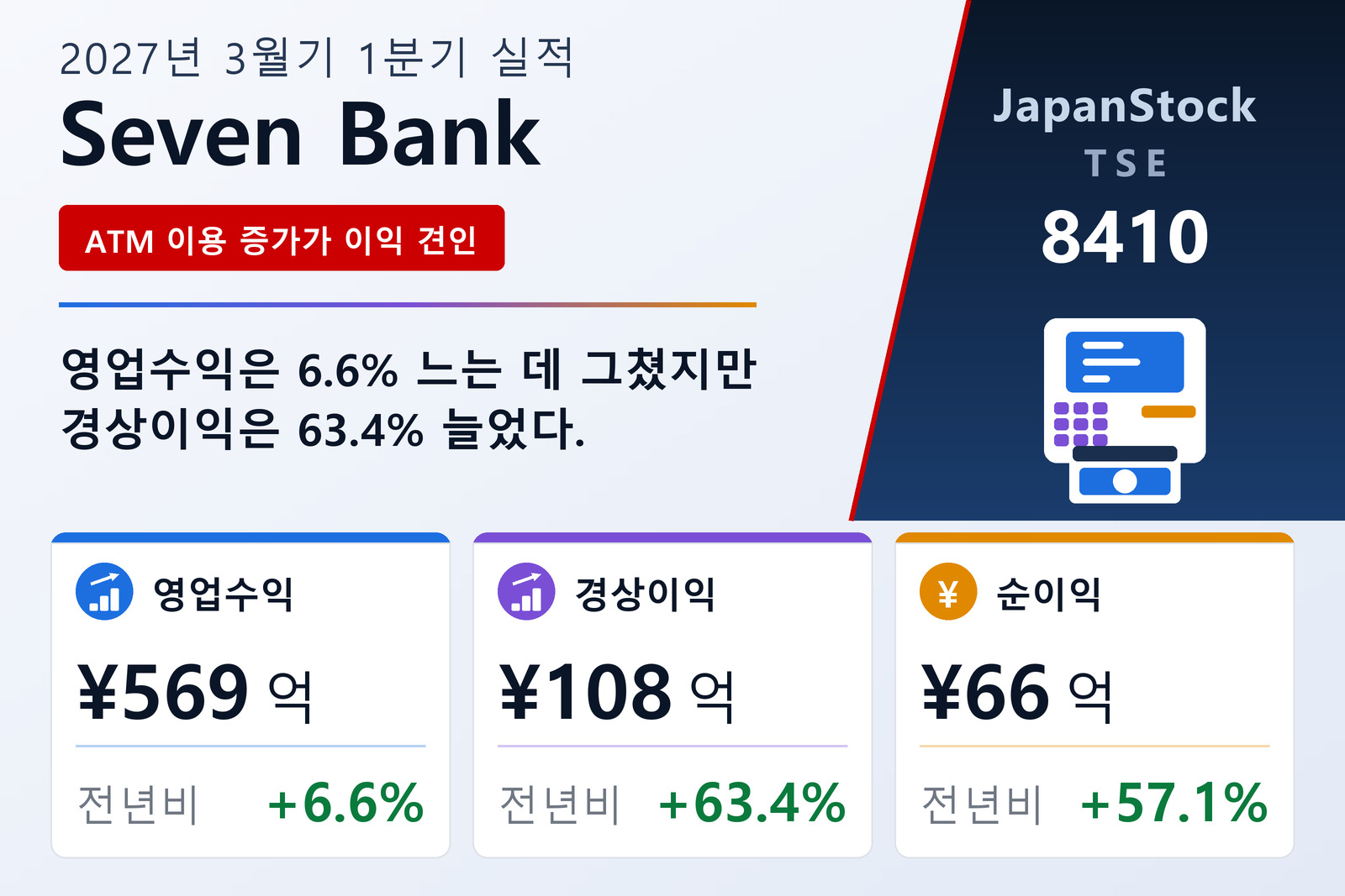 세븐은행 2027년 3월기 1분기 실적 요약