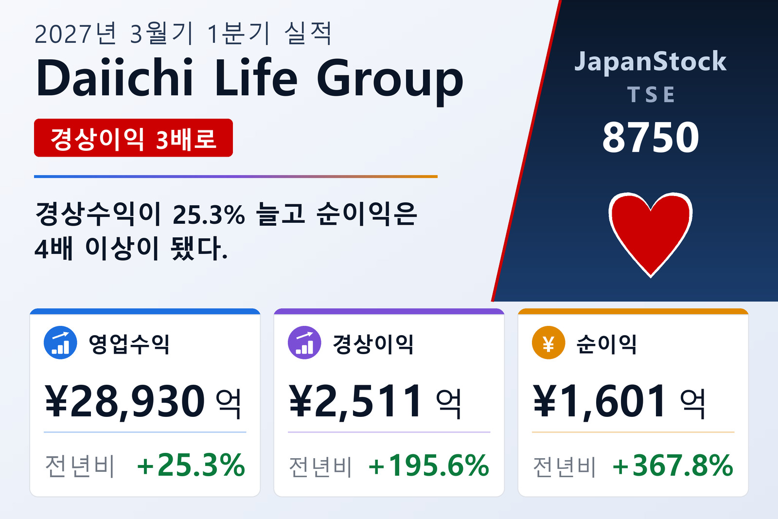 제일라이프그룹 2027년 3월기 1분기 실적 요약