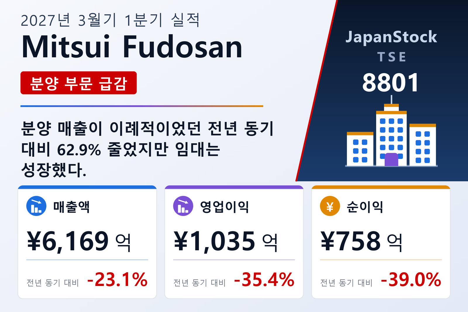 미쓰이부동산 2027년 3월기 1분기 실적 요약