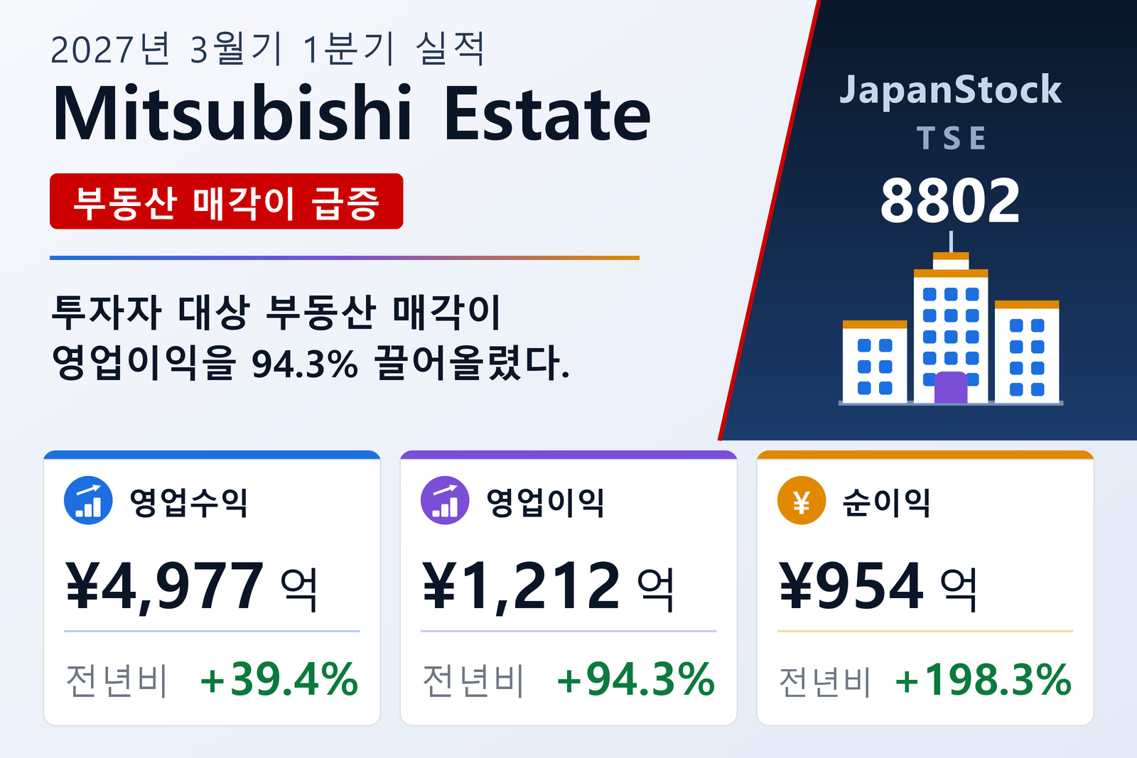 미쓰비시지쇼 2027년 3월기 1분기 실적 요약