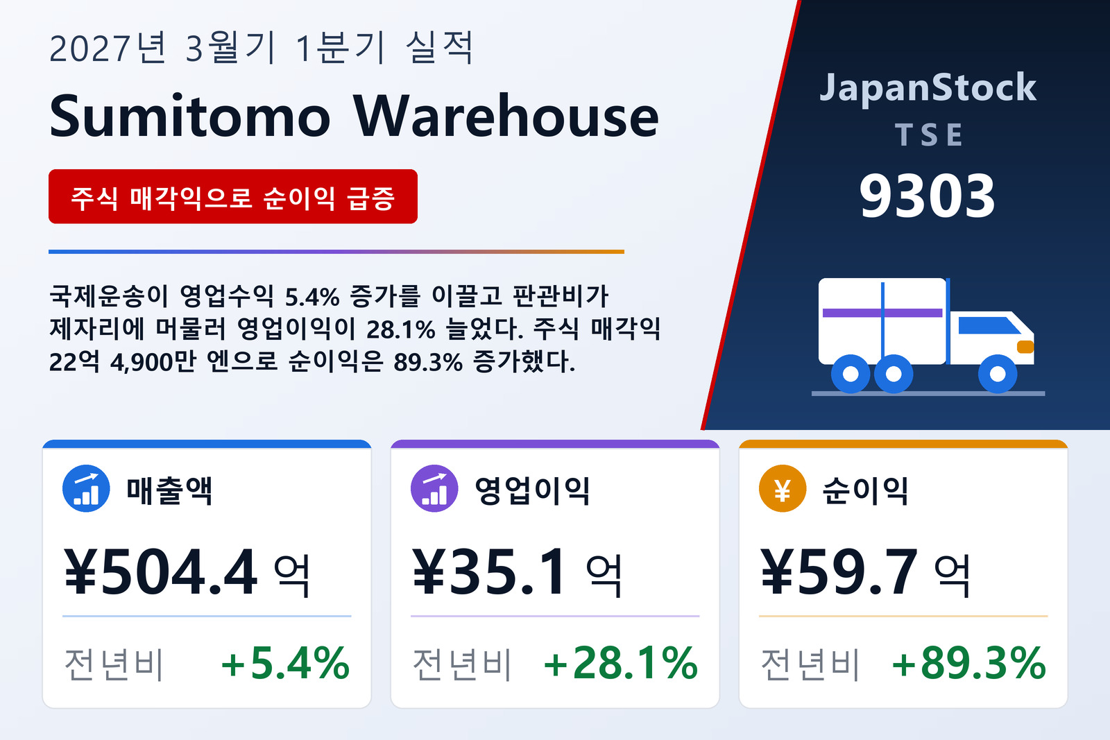 The Sumitomo Warehouse Co., Ltd. 2027년 3월기 1분기 실적 요약