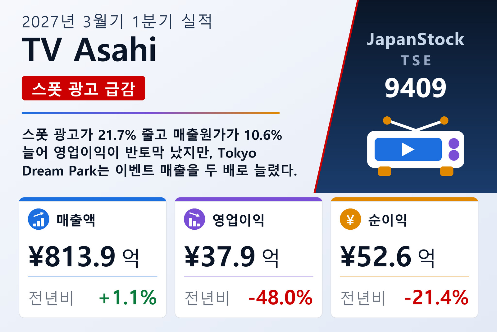 TV Asahi Holdings Corp. 2027년 3월기 1분기 실적 요약