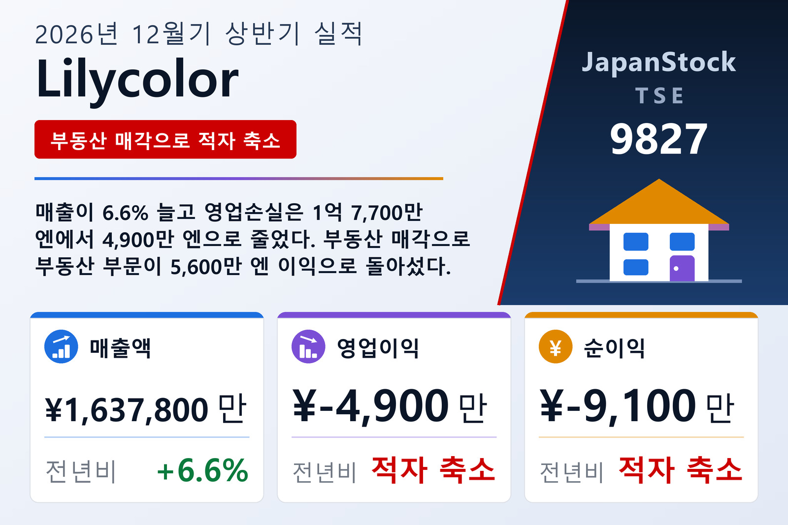 Lilycolor Co., Ltd. 2026년 12월기 상반기 실적 요약