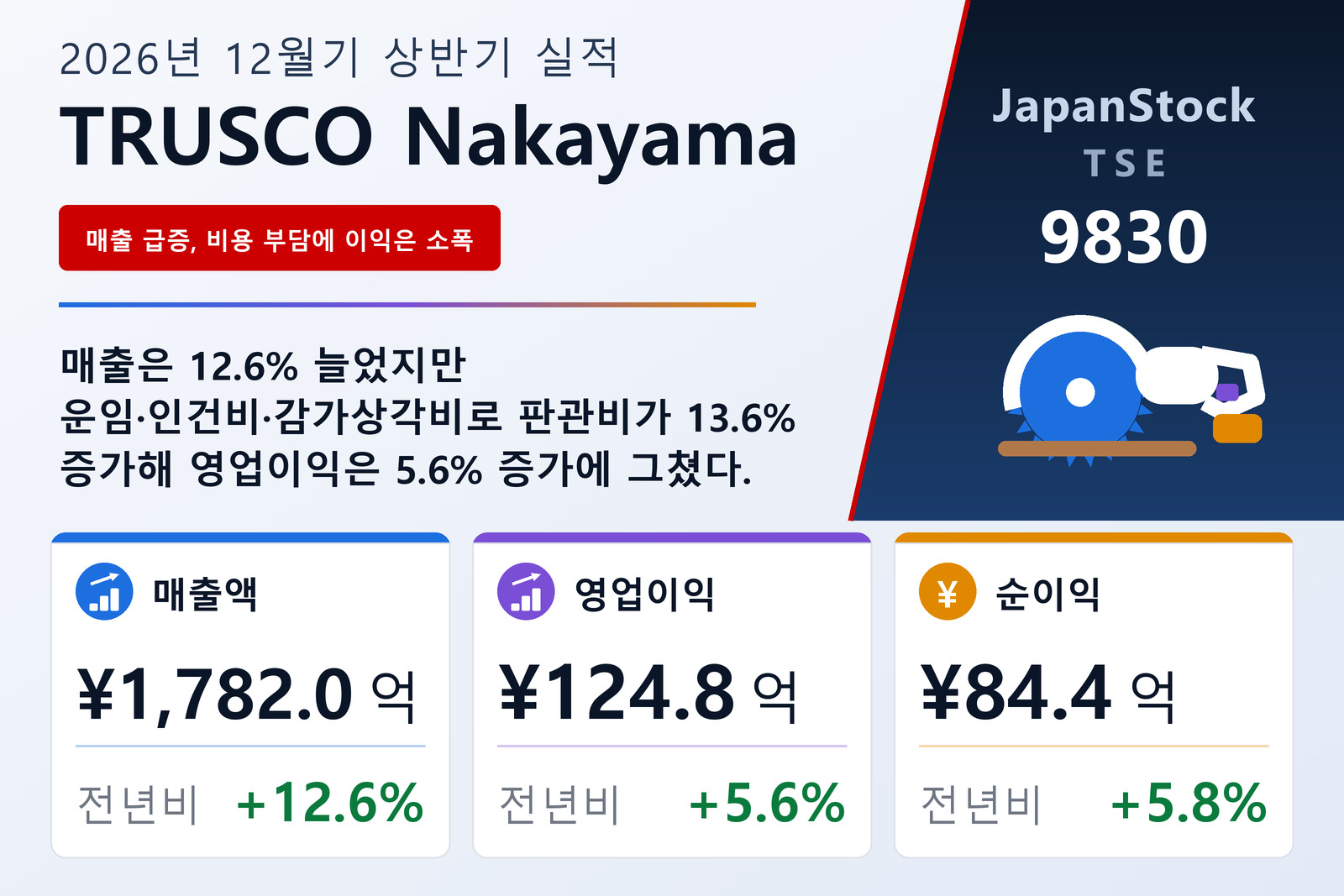 TRUSCO NAKAYAMA CORPORATION 2026년 12월기 상반기 실적 요약