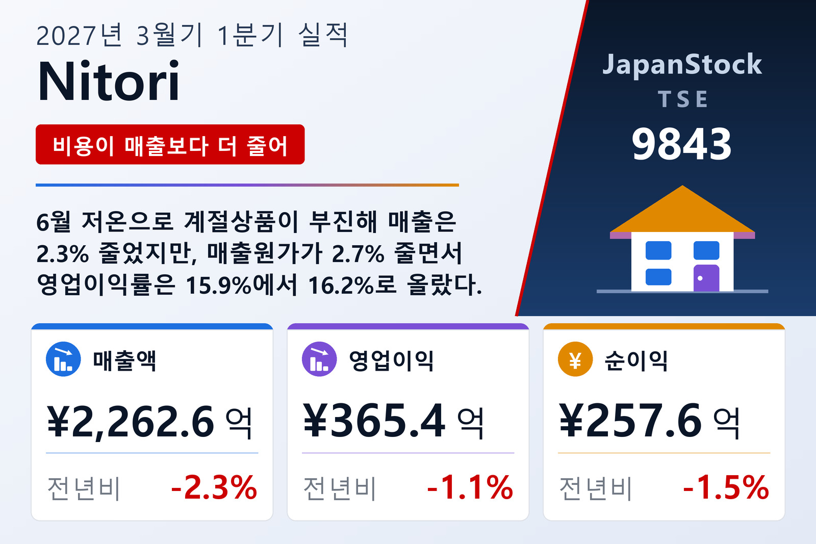 Nitori Holdings Co., Ltd.