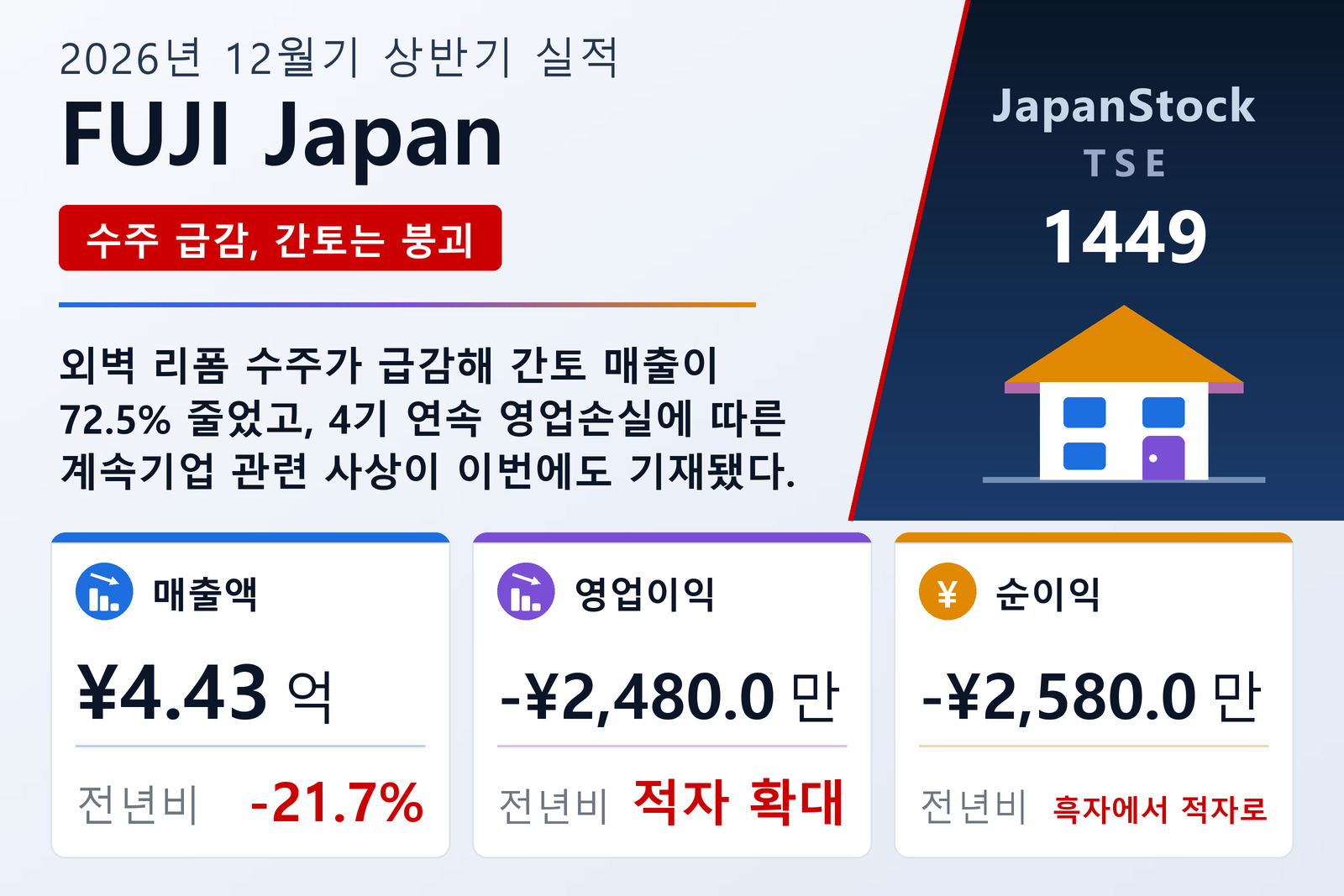 FUJI Japan 2026년 12월기 상반기 실적 요약