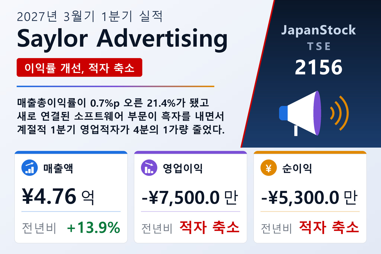 Saylor Advertising 2027년 3월기 1분기 실적 요약