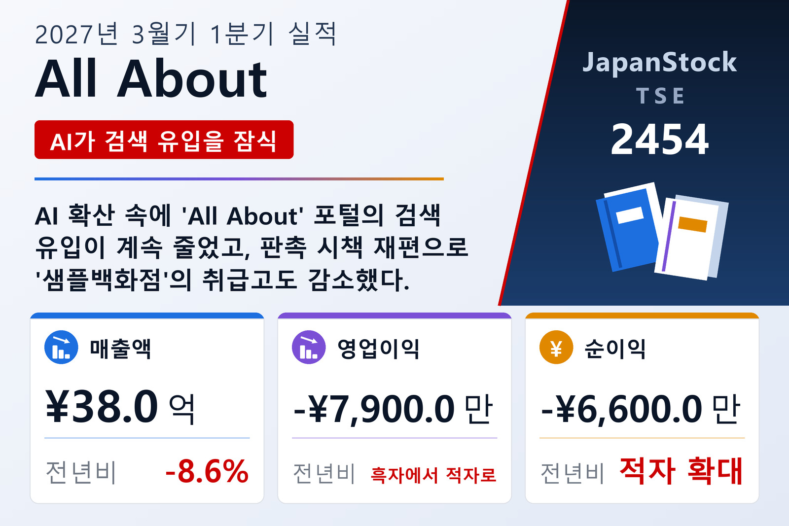 All About 2027년 3월기 1분기 실적 요약