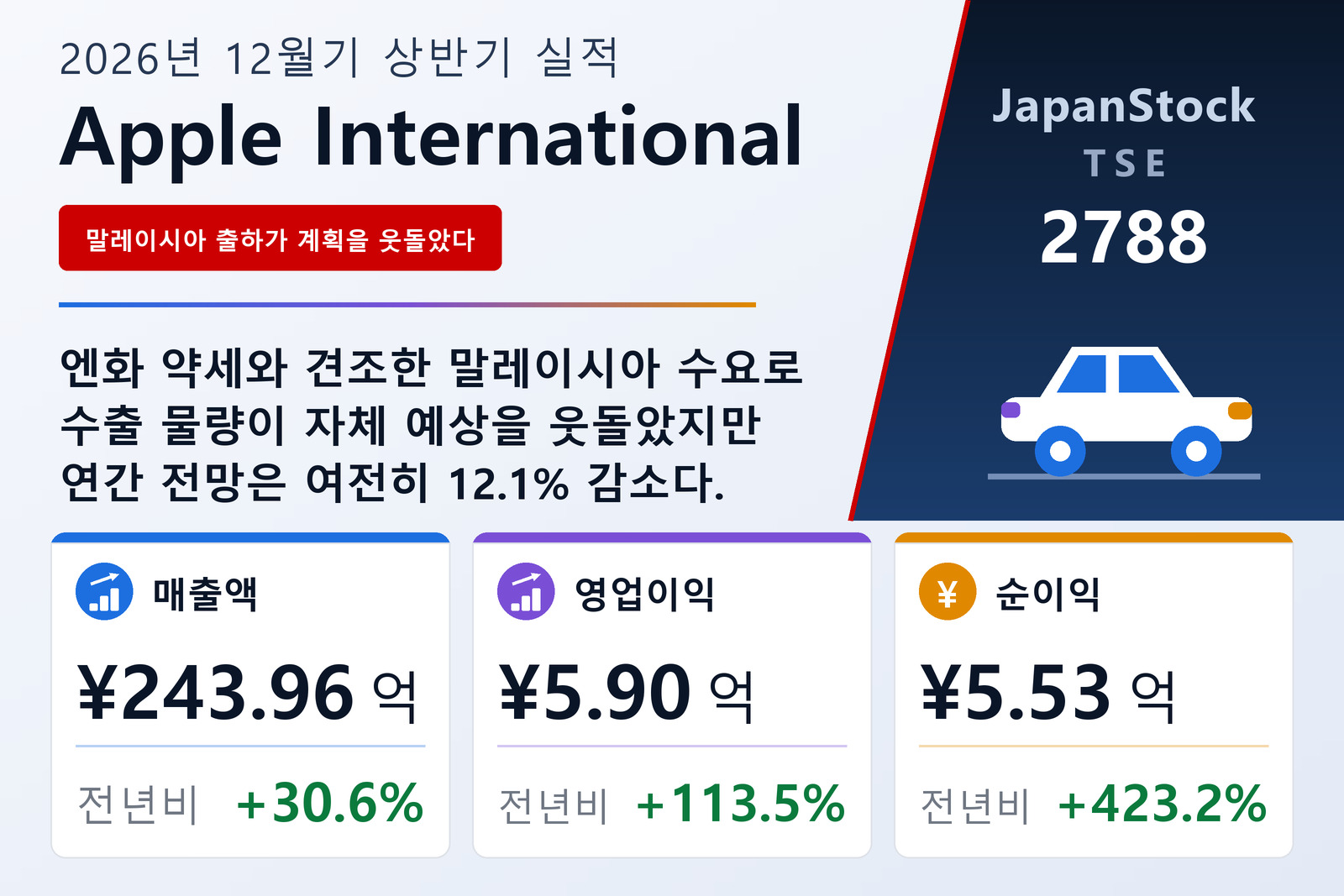 애플인터내셔널 2026년 12월기 상반기 실적 요약