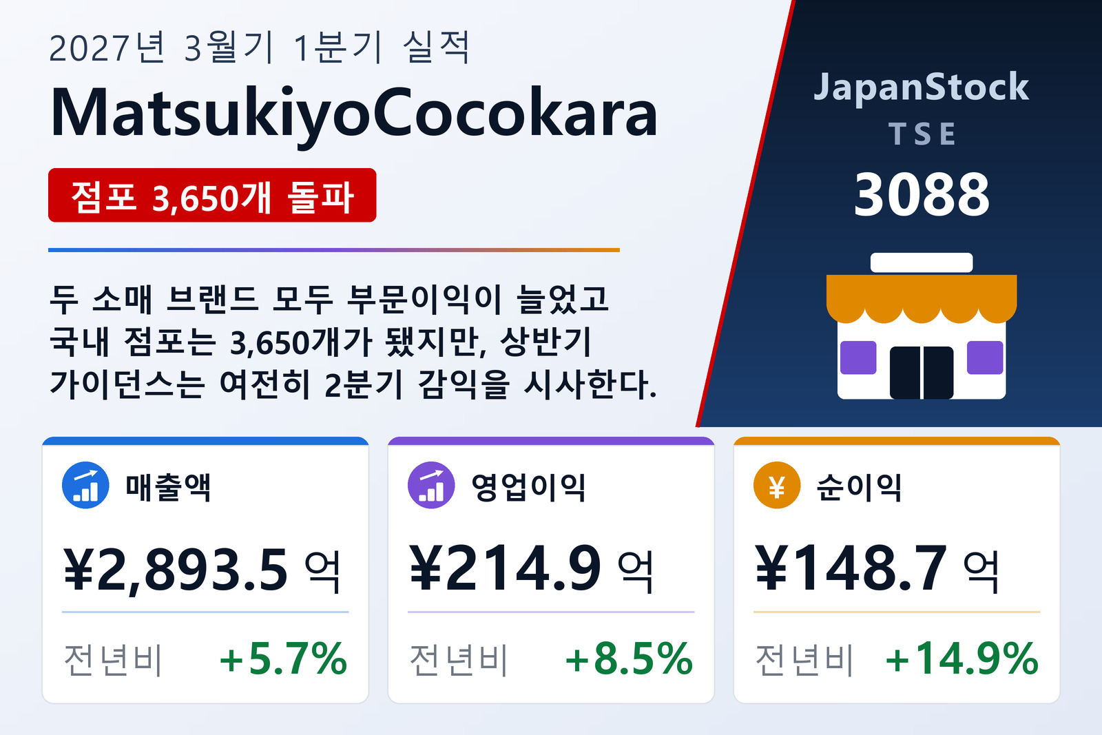 MatsukiyoCocokara 2027년 3월기 1분기 실적 요약