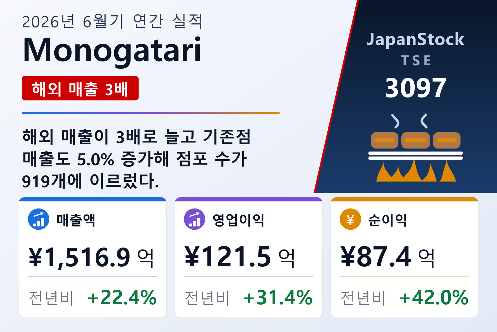 Monogatari 2026년 6월기 실적 요약
