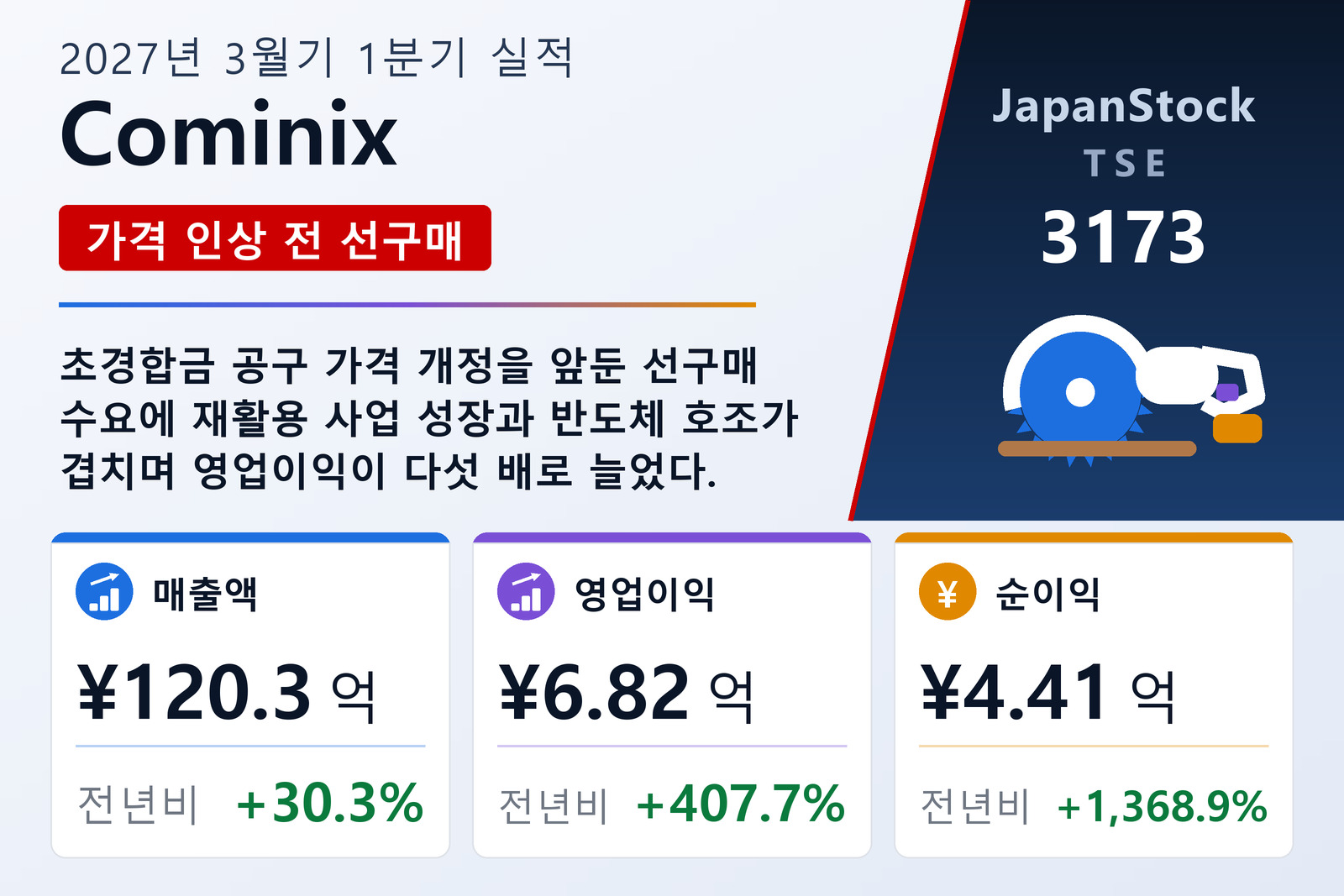 Cominix 2027년 3월기 1분기 실적 요약