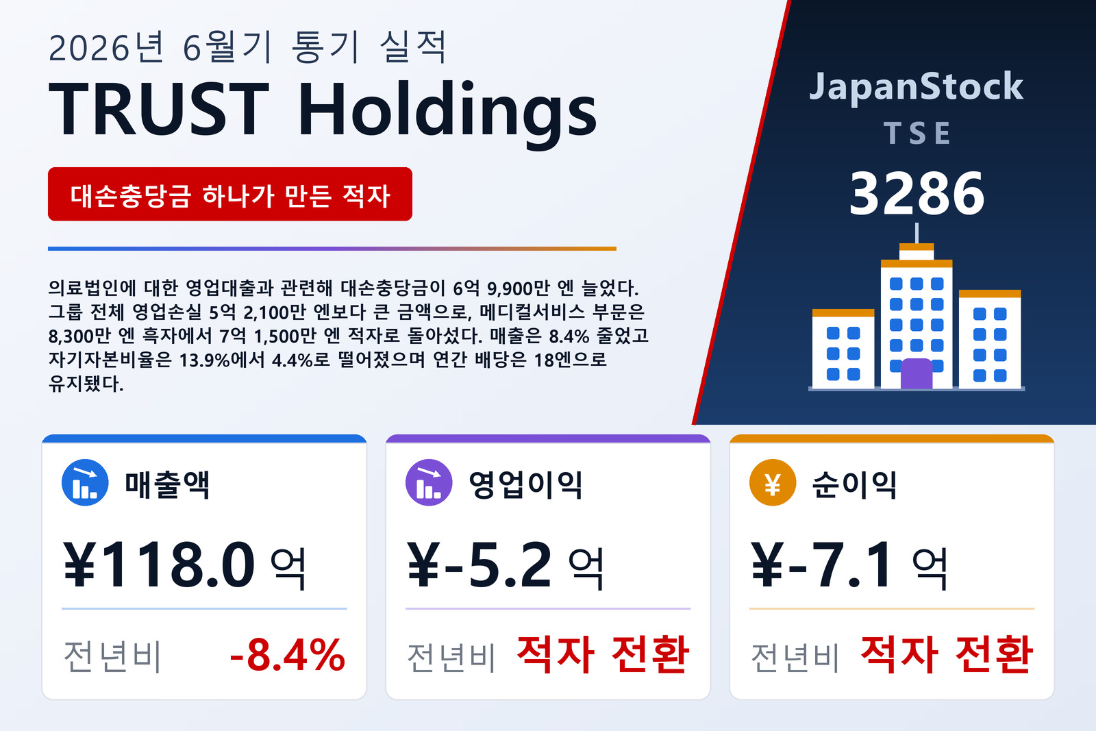 TRUST Holdings Inc. 2026년 6월기 실적 요약