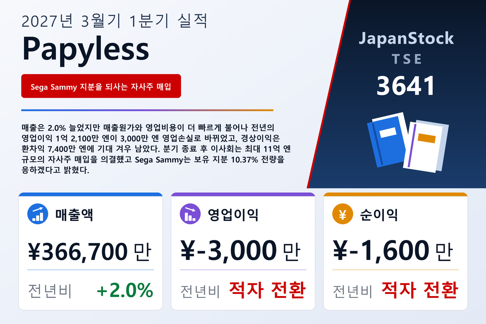 파피레스 2027년 3월기 1분기 실적 요약