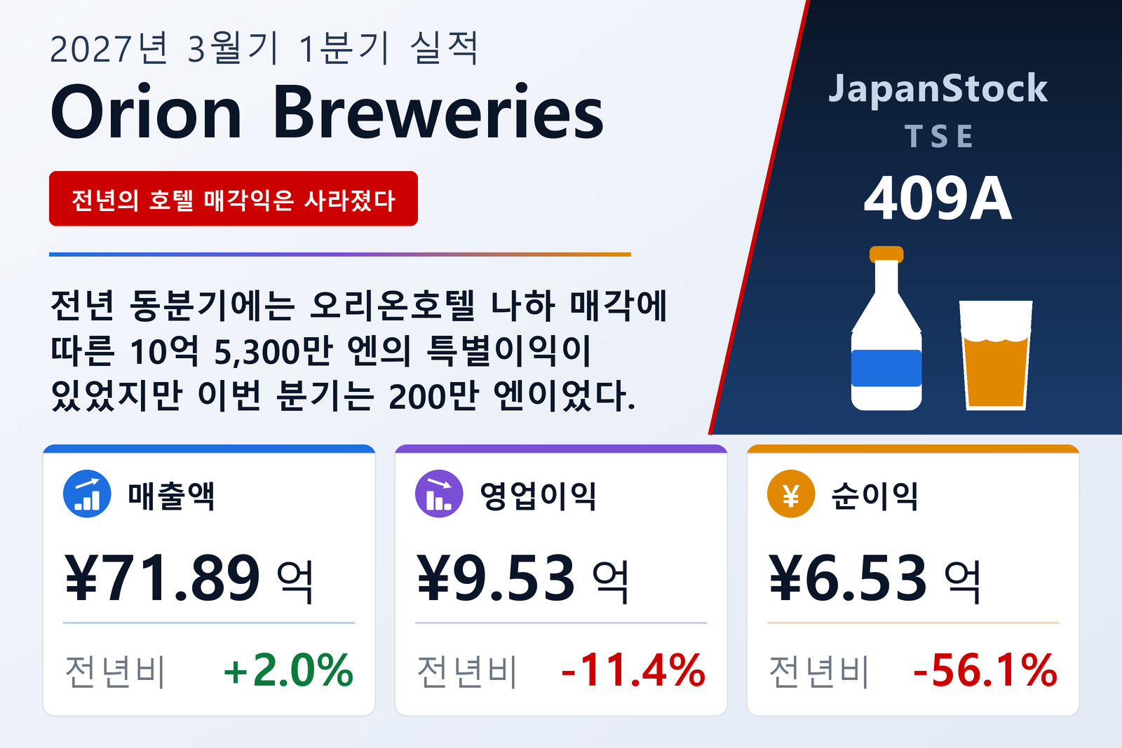 오리온맥주 2027년 3월기 1분기 실적 요약