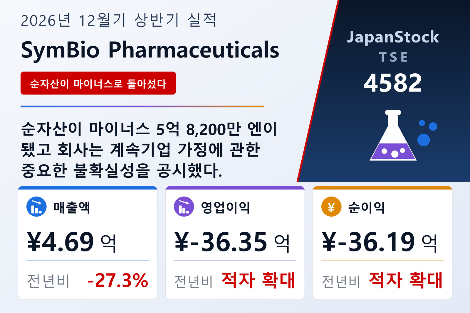 심바이오제약 2026년 12월기 상반기 실적 요약