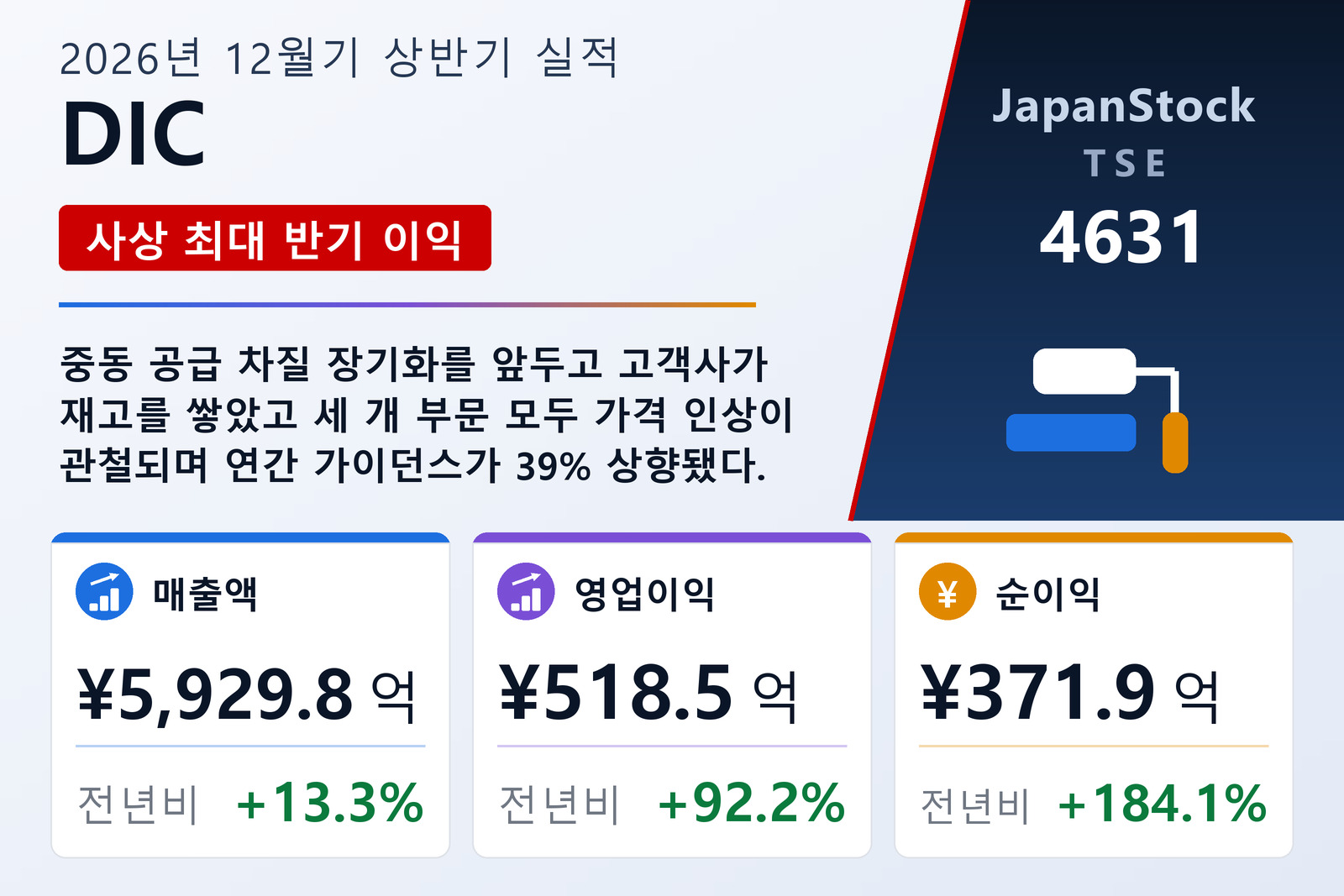 DIC 2026년 12월기 상반기 실적 요약