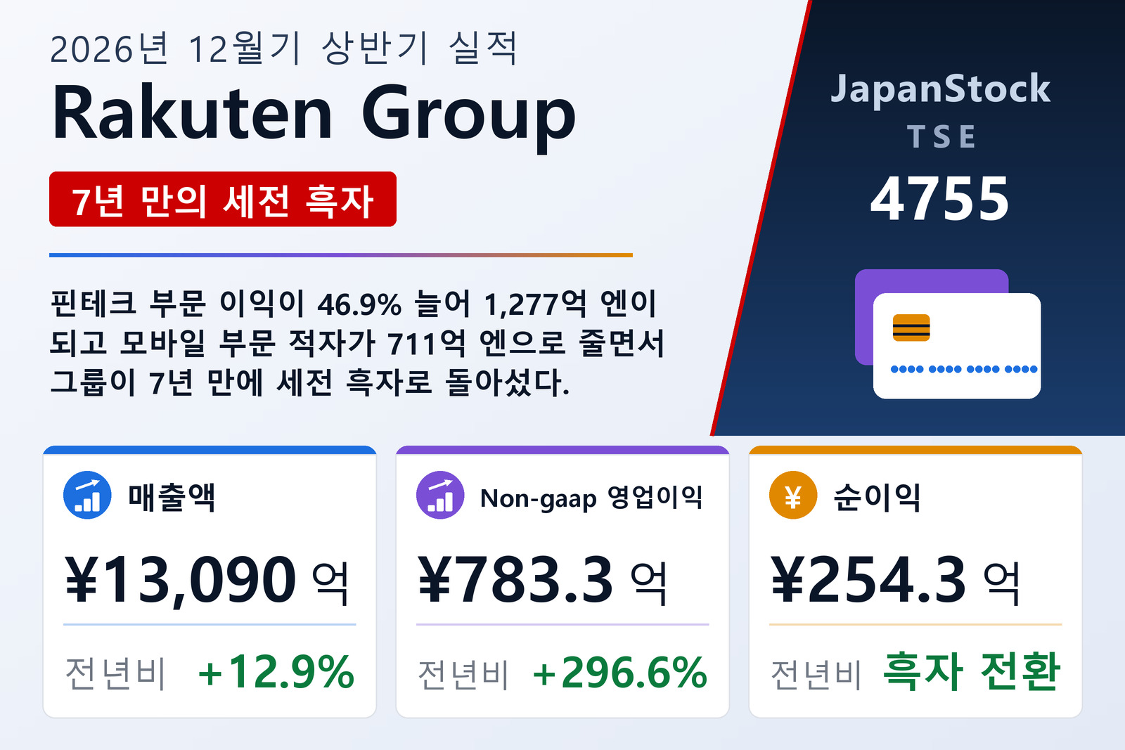 Rakuten Group 2026년 12월기 상반기 실적 요약