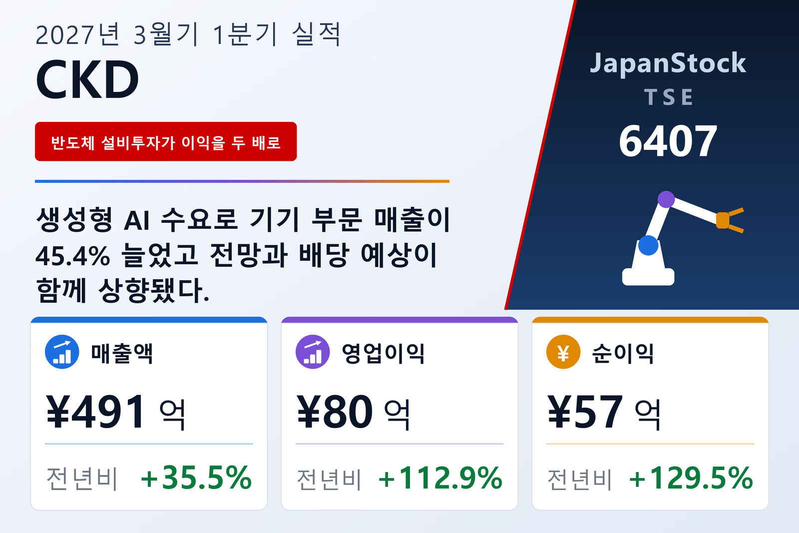 CKD 2027년 3월기 1분기 실적 요약
