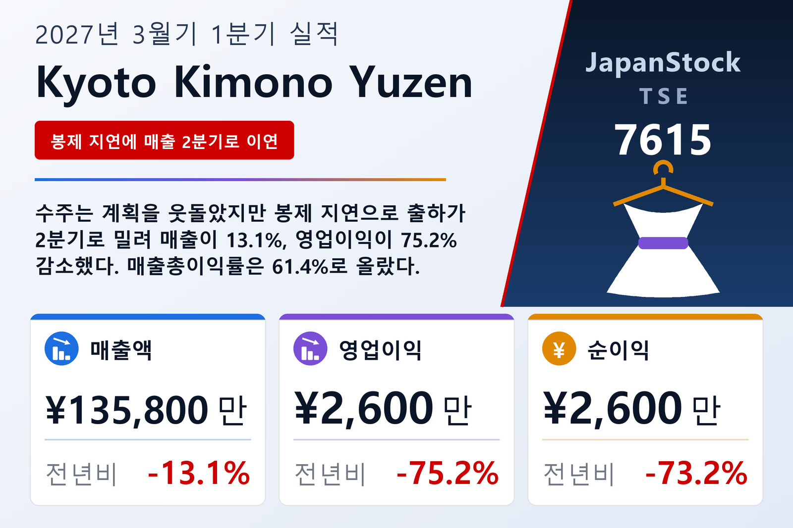 Kyoto Kimono Yuzen Holdings Co., Ltd. 2027년 3월기 1분기 실적 요약