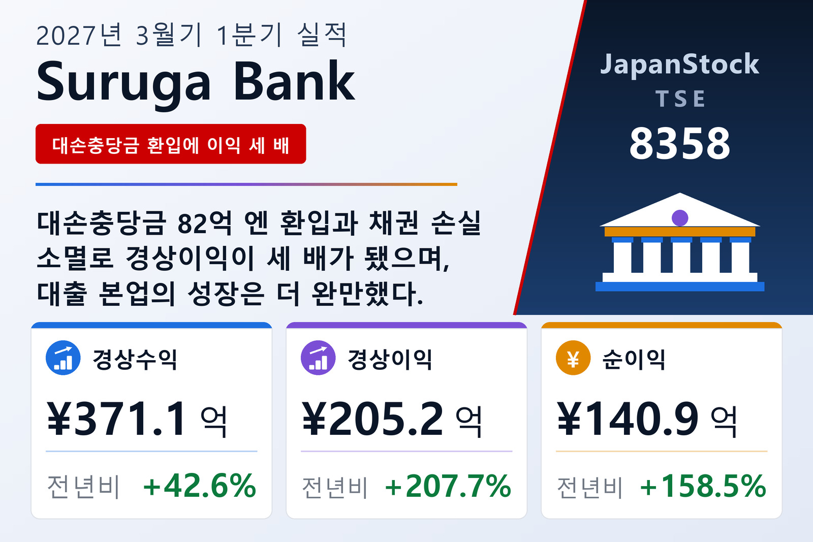 Suruga Bank Ltd. 2027년 3월기 1분기 실적 요약