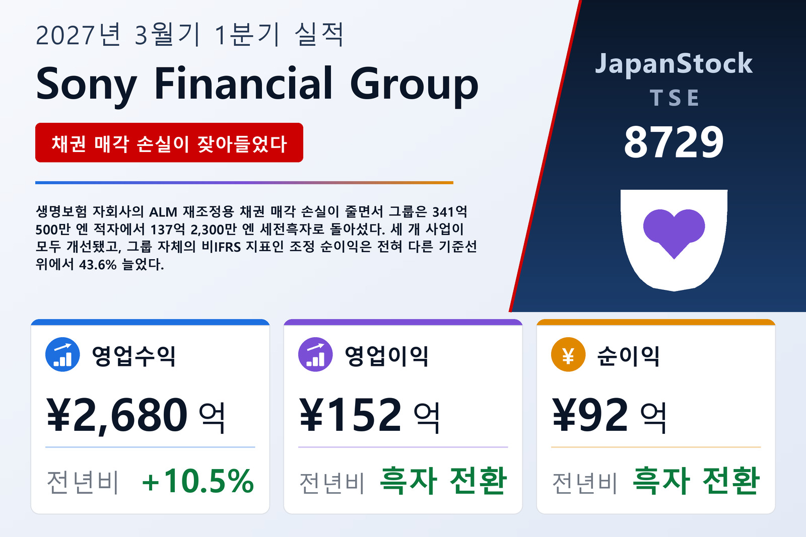 Sony Financial Group Inc. 2027년 3월기 1분기 실적 요약
