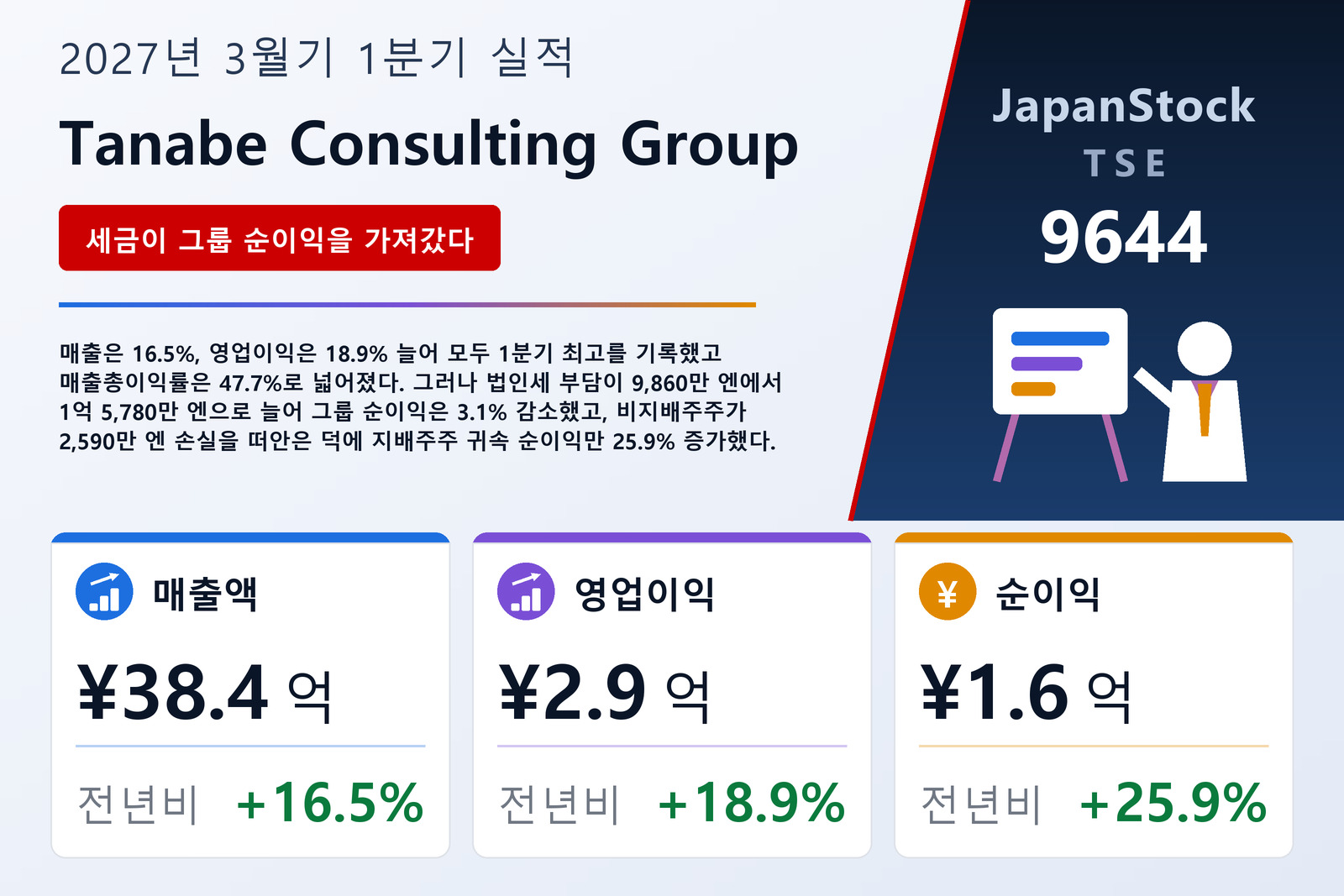 Tanabe Consulting Group Co., Ltd. 2027년 3월기 1분기 실적 요약