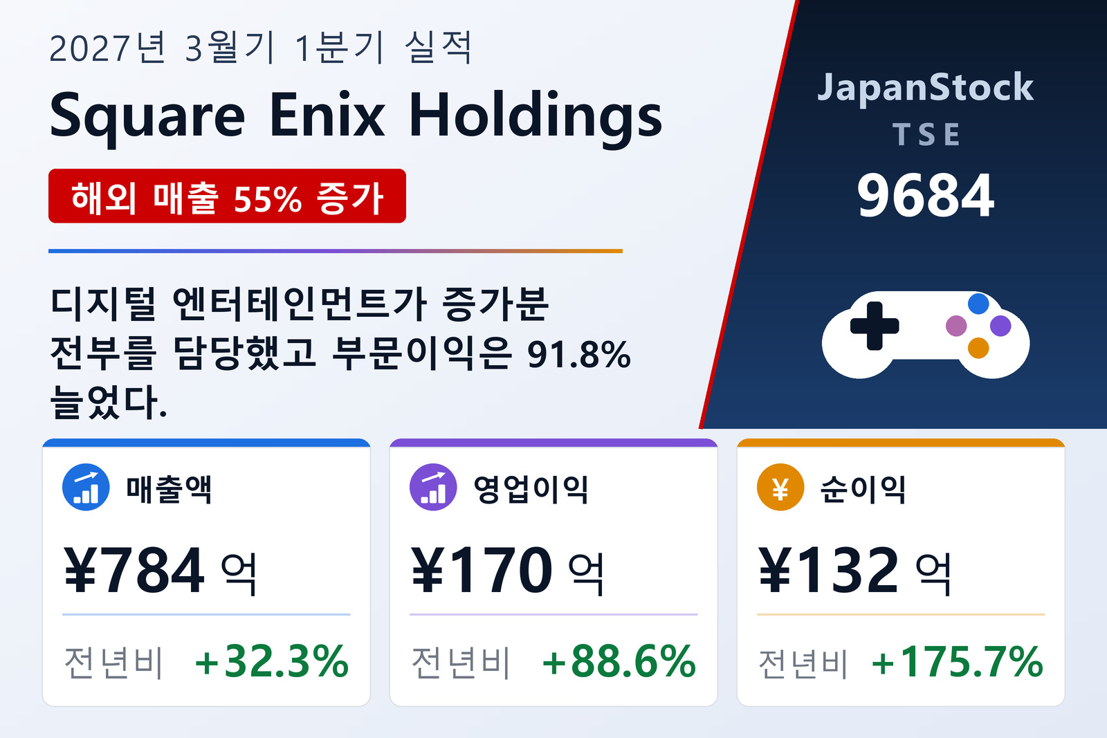 스퀘어에닉스 홀딩스 2027년 3월기 1분기 실적 요약