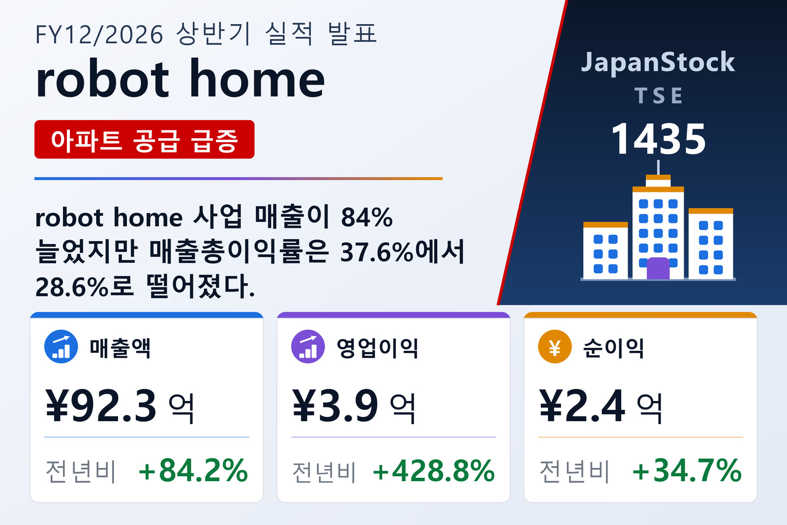 robot home 2026년 12월기 상반기 실적 요약