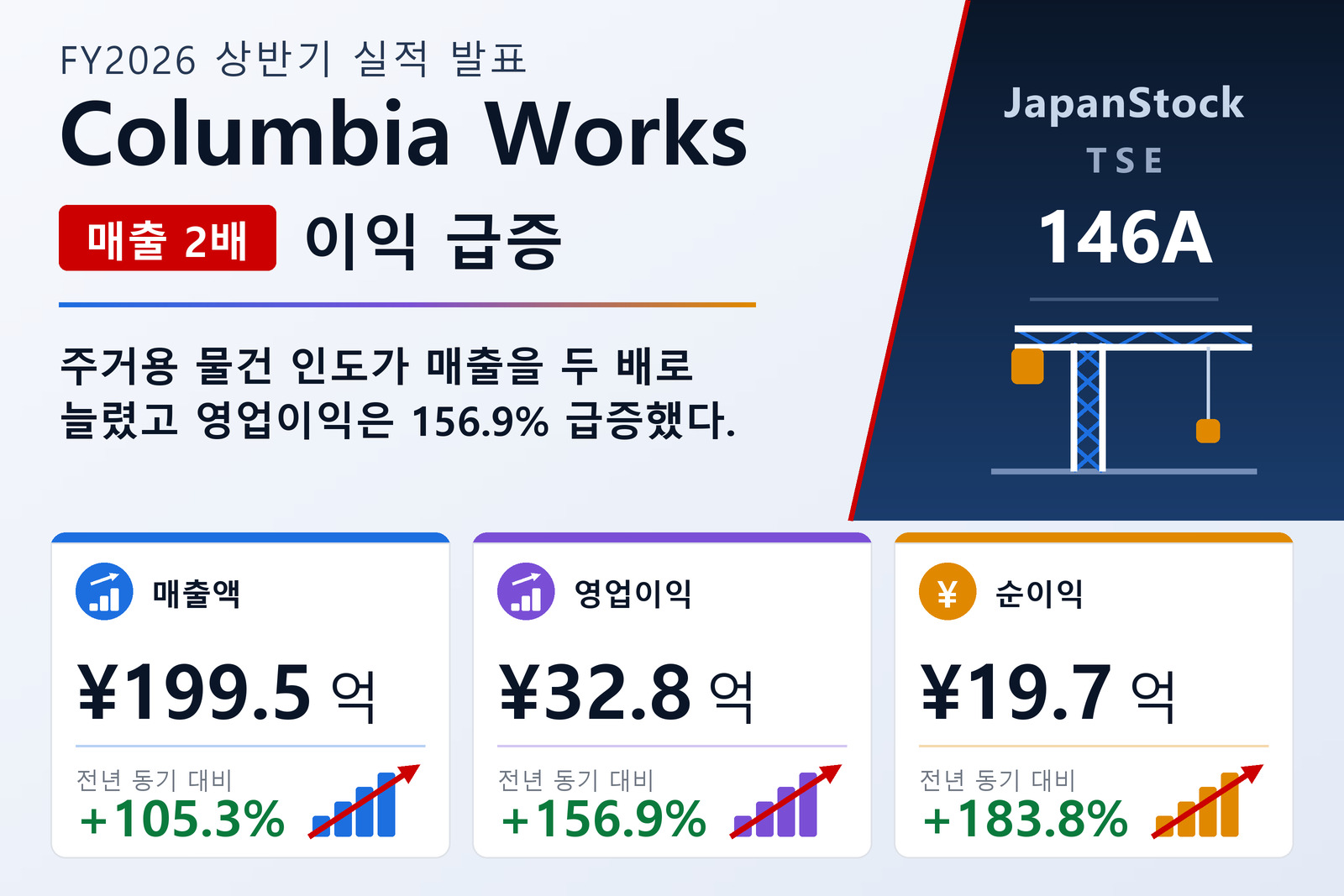 컬럼비아 웍스 FY12/2026 상반기 실적 요약
