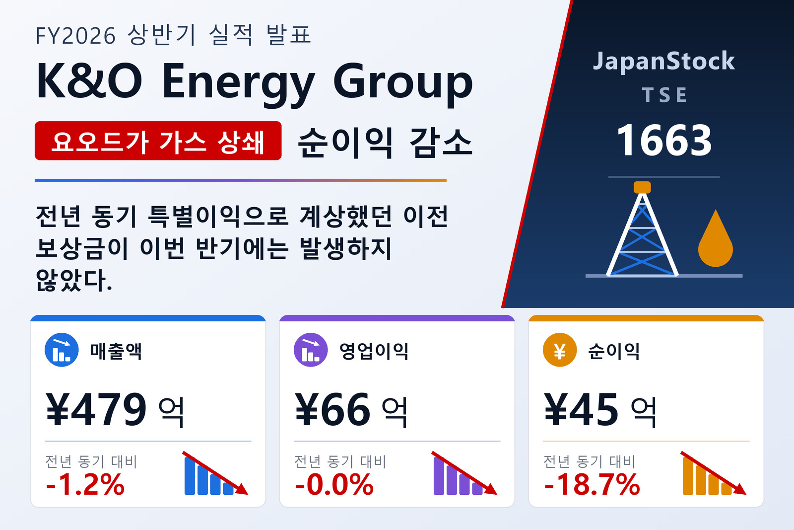 K&O 에너지 그룹 2026년 12월기 상반기 실적 요약