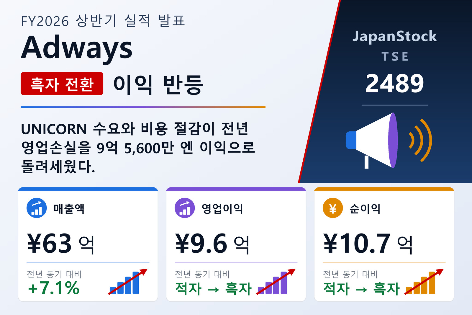 애드웨이즈 2026년 상반기 실적 요약