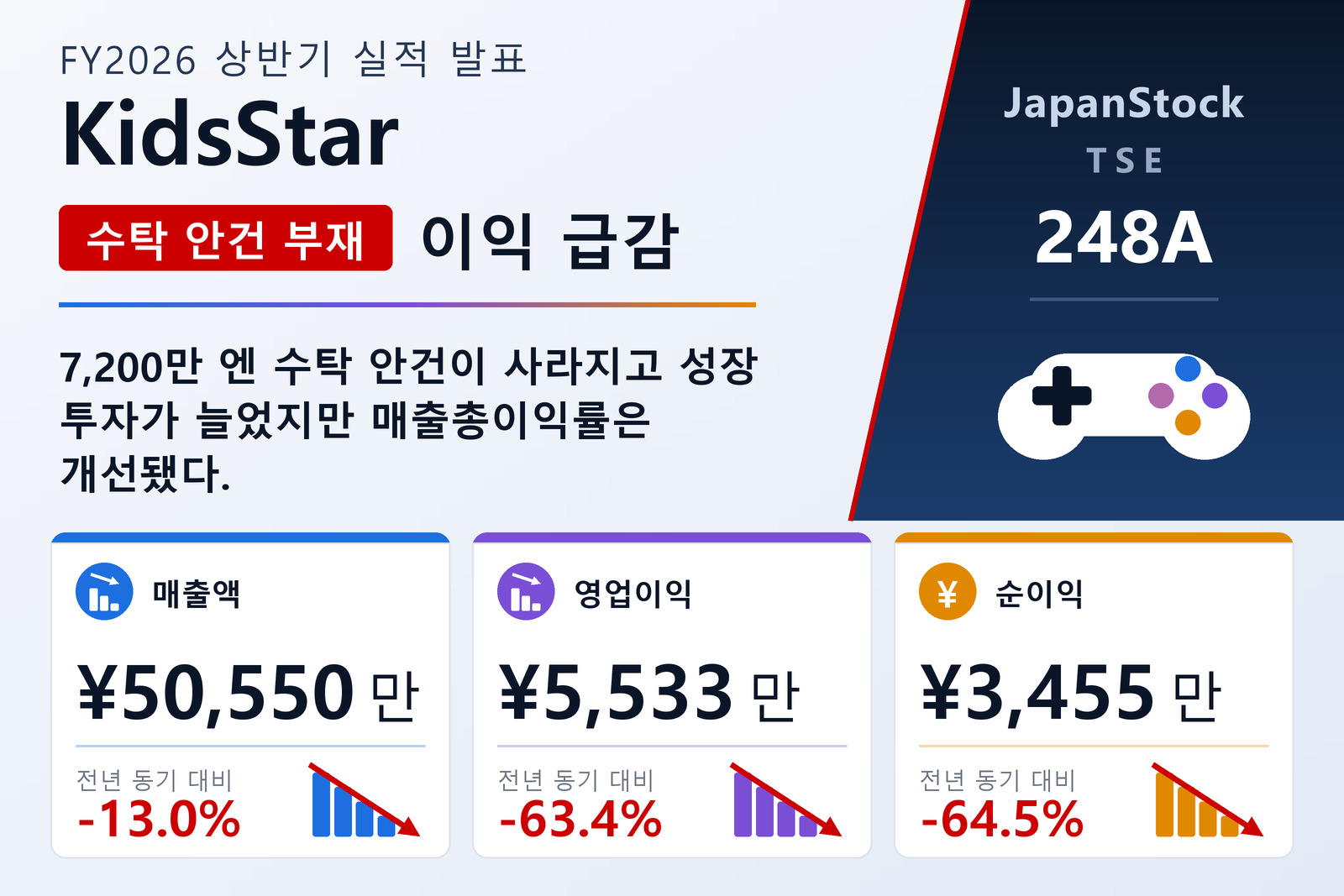 키즈스타 FY12/2026 상반기 실적 요약