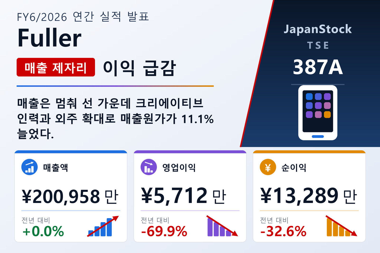 Fuller, Inc. FY6/2026 연간 실적 요약