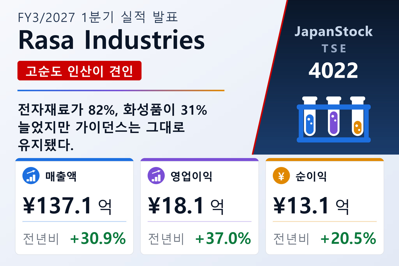 라사공업 2027년 3월기 1분기 실적 요약