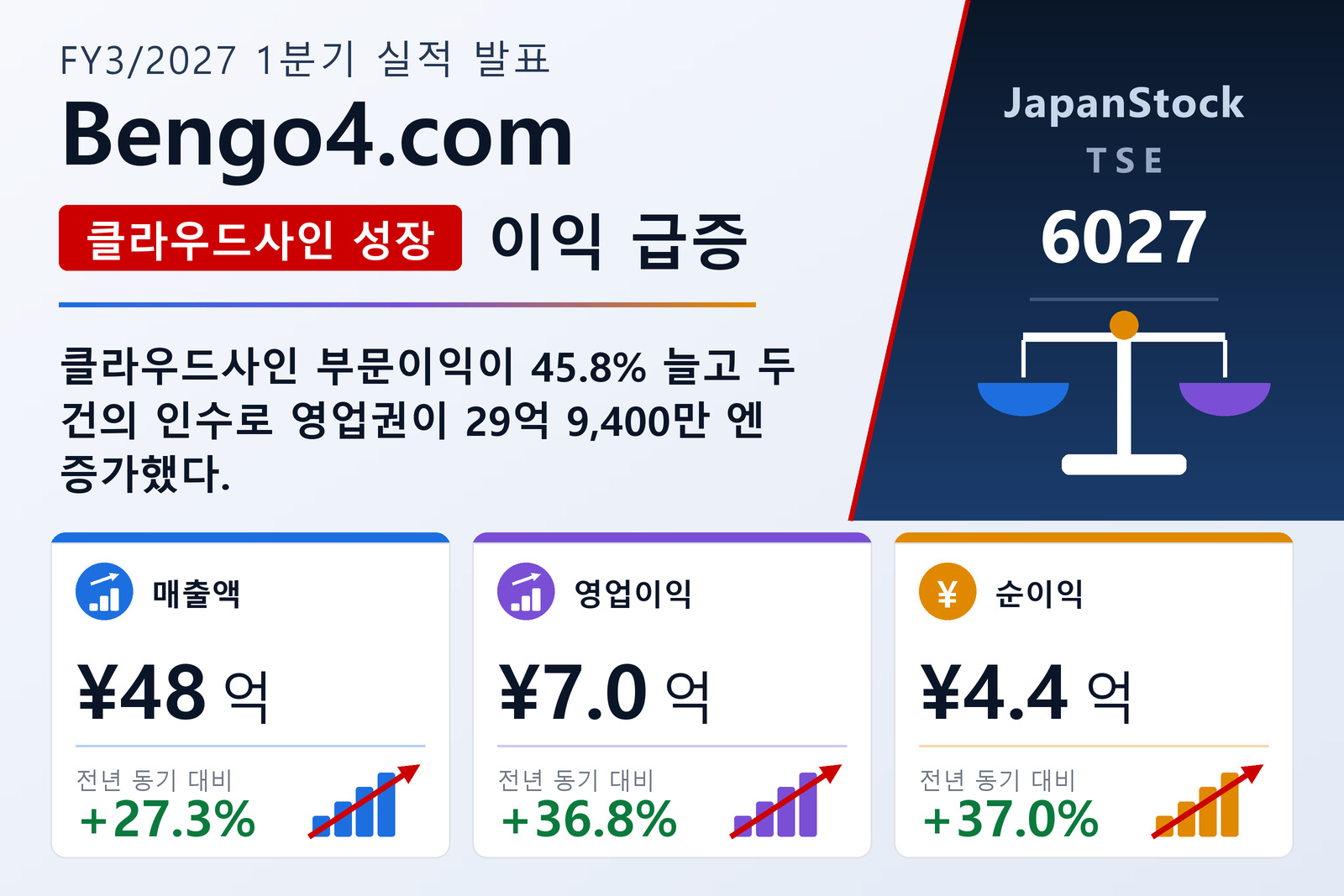 변호사닷컴 2027년 3월기 1분기 실적 요약