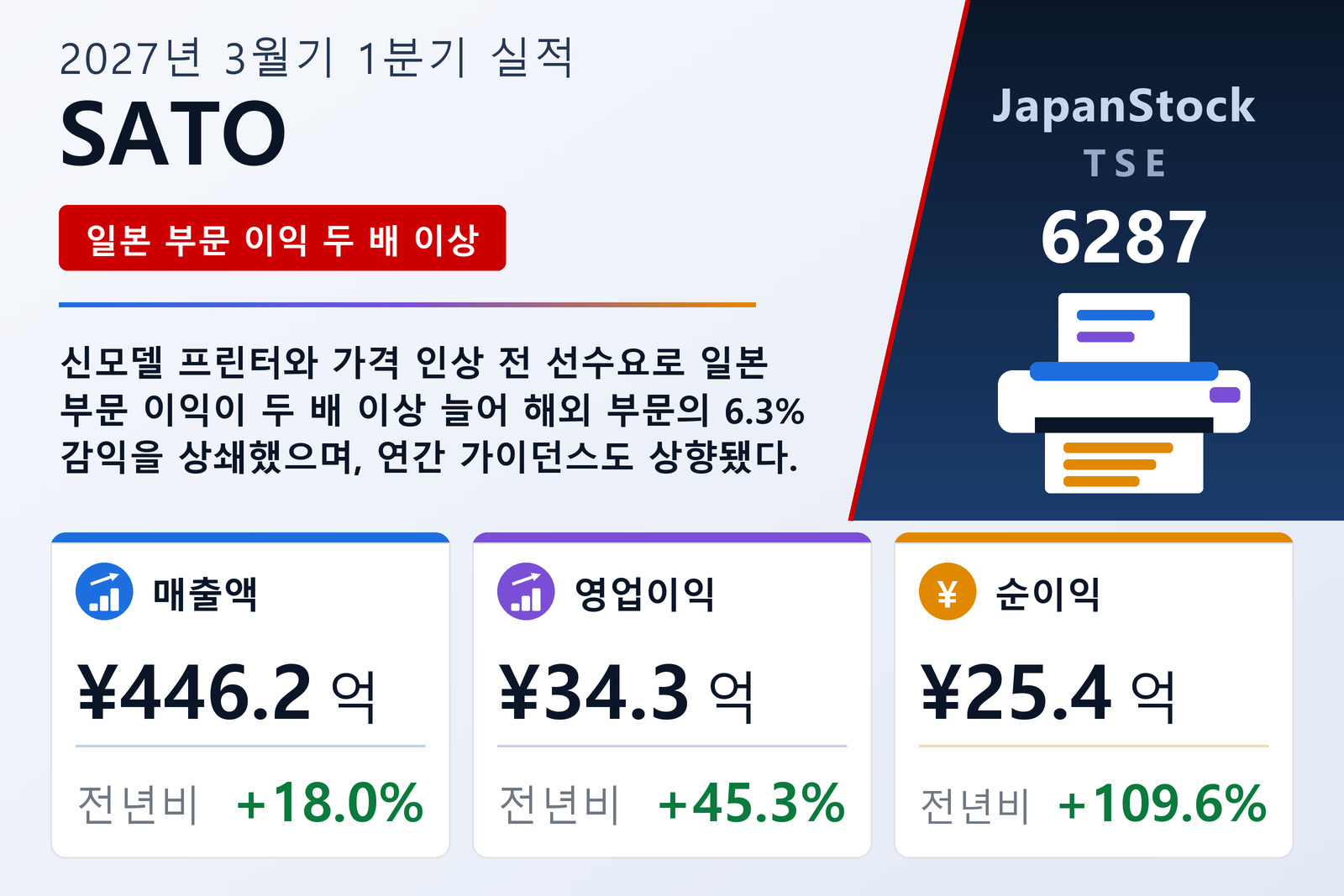 SATO Corporation 2027년 3월기 1분기 실적 요약