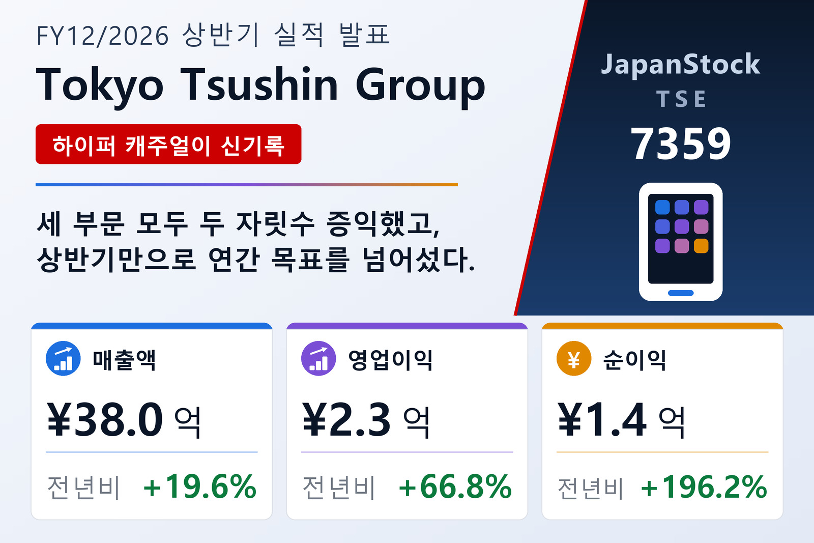 Tokyo Tsushin Group Inc. 2026년 12월기 상반기 실적 요약