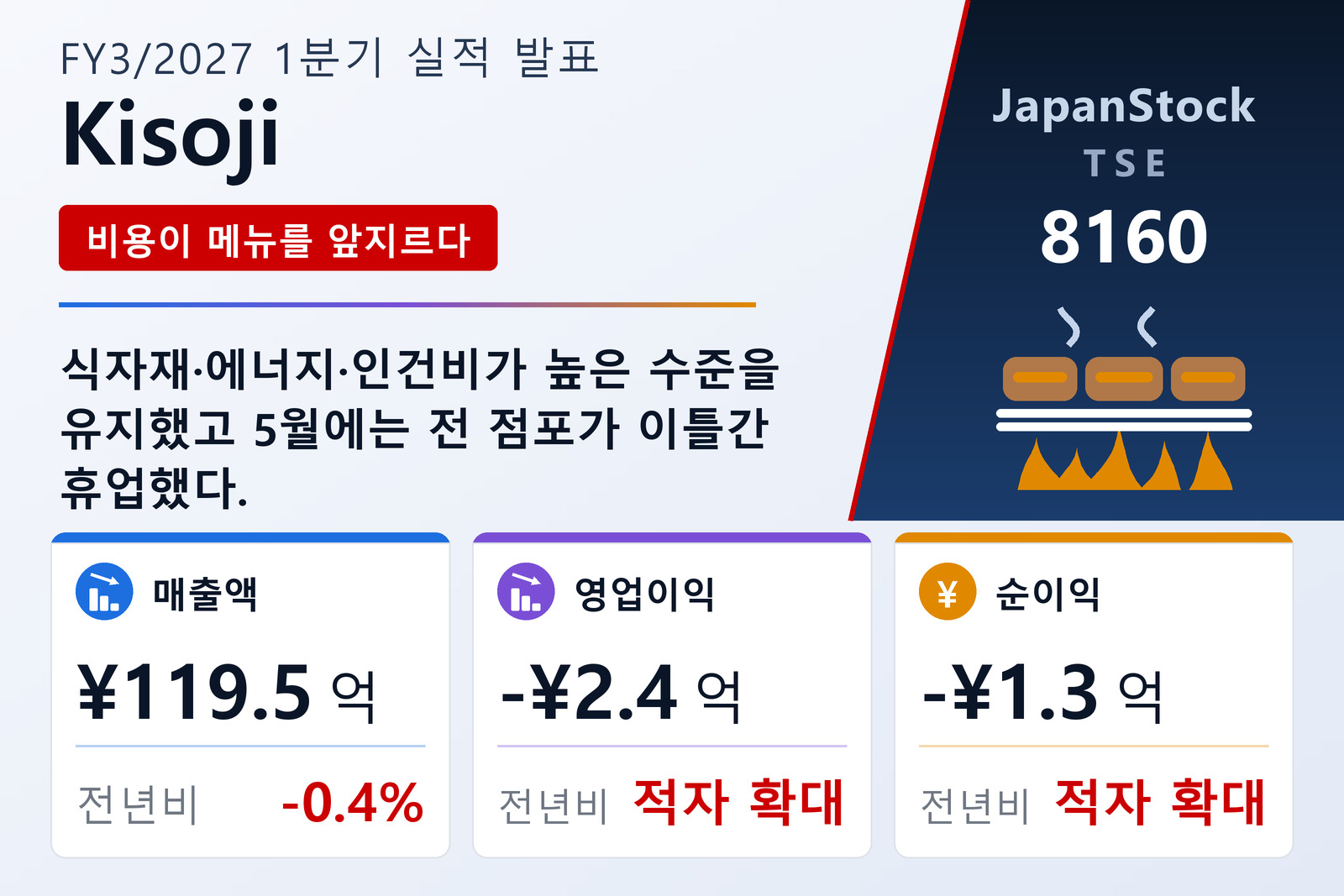 Kisoji Co., Ltd. 2027년 3월기 1분기 실적 요약