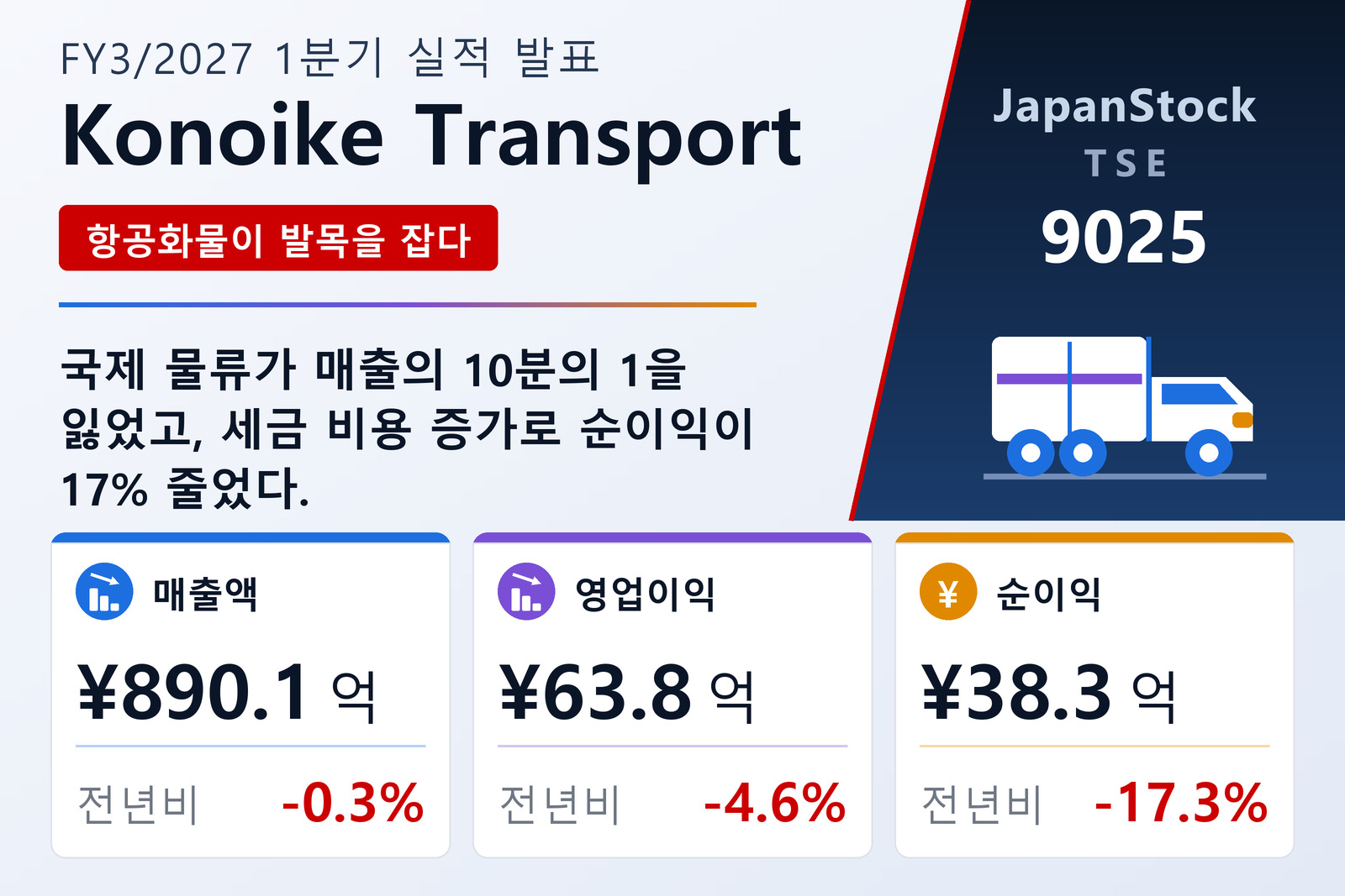 Konoike Transport Co., Ltd. 2027년 3월기 1분기 실적 요약