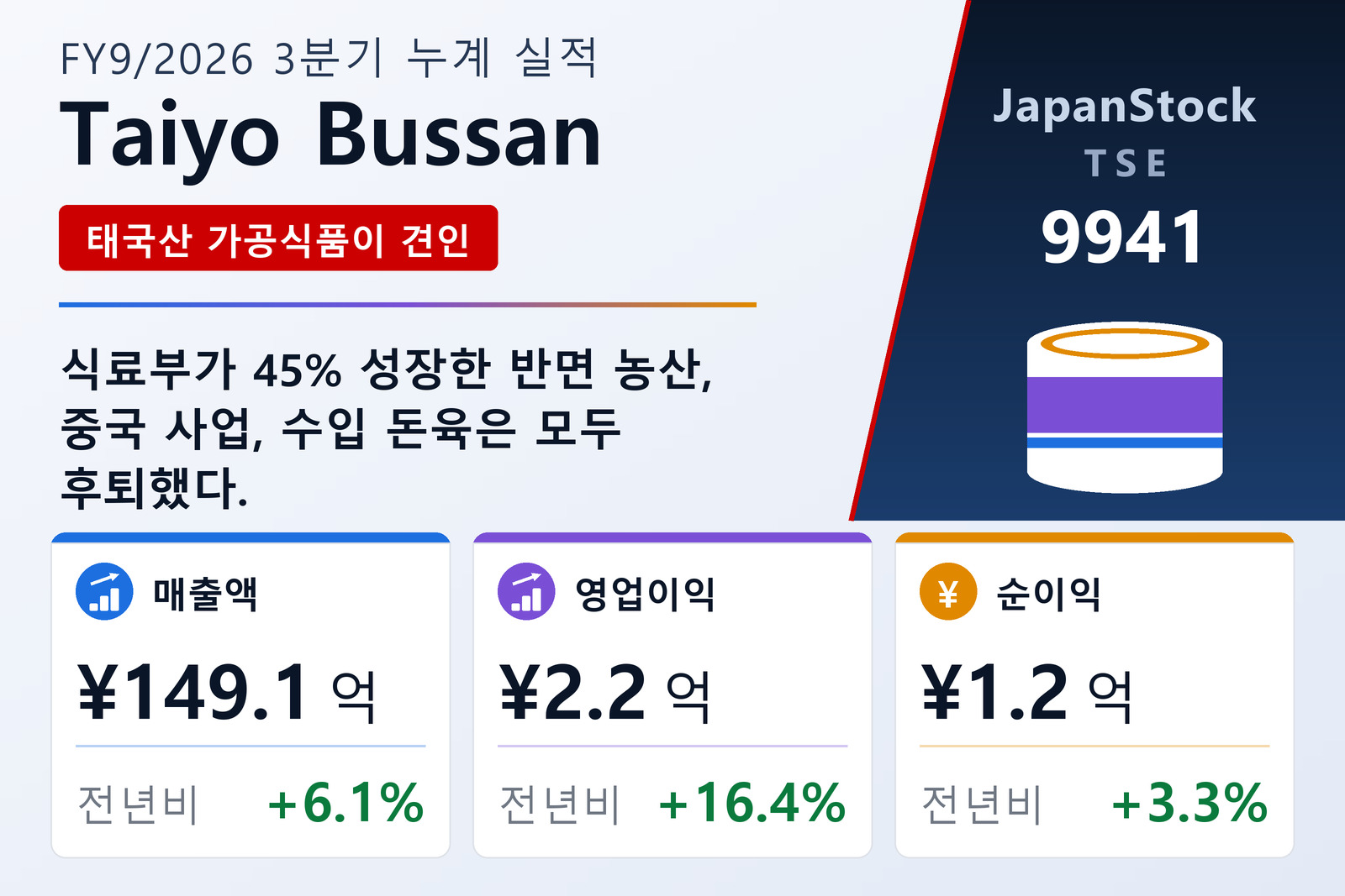 Taiyo Bussan Co., Ltd. 2026년 9월기 누계 3분기 실적 요약
