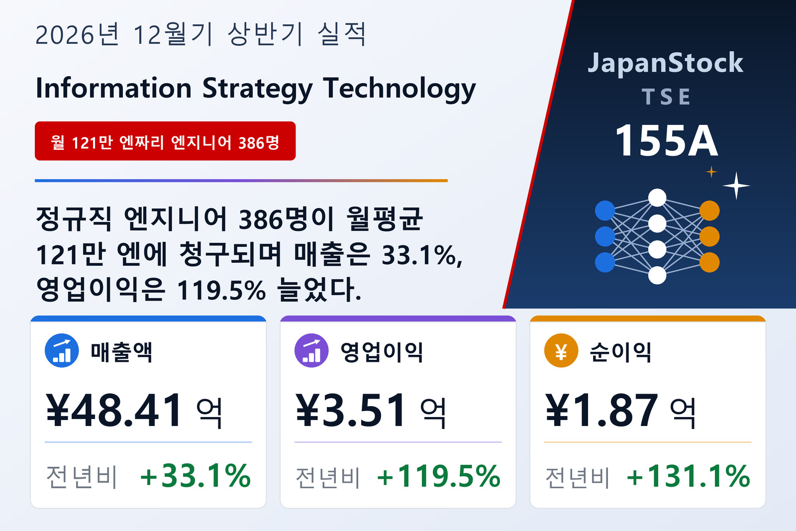 정보전략테크놀로지 2026년 12월기 상반기 실적 요약