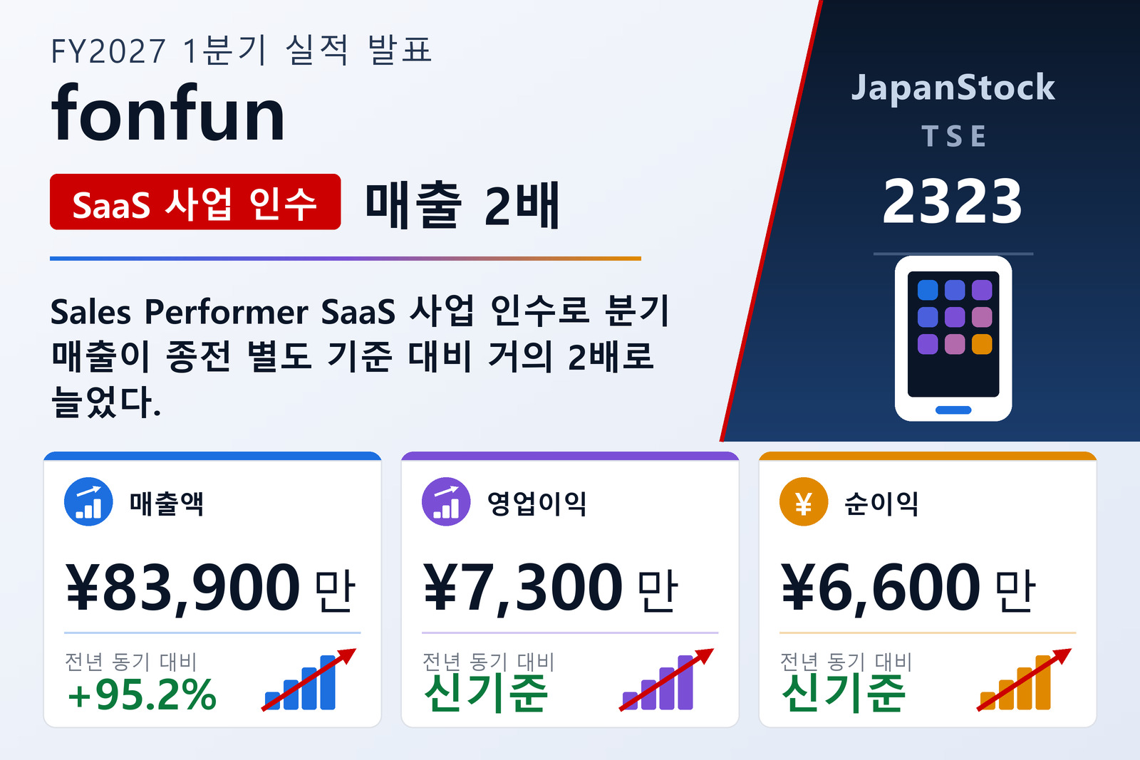 fonfun corporation 2027년 3월기 1분기 실적 요약