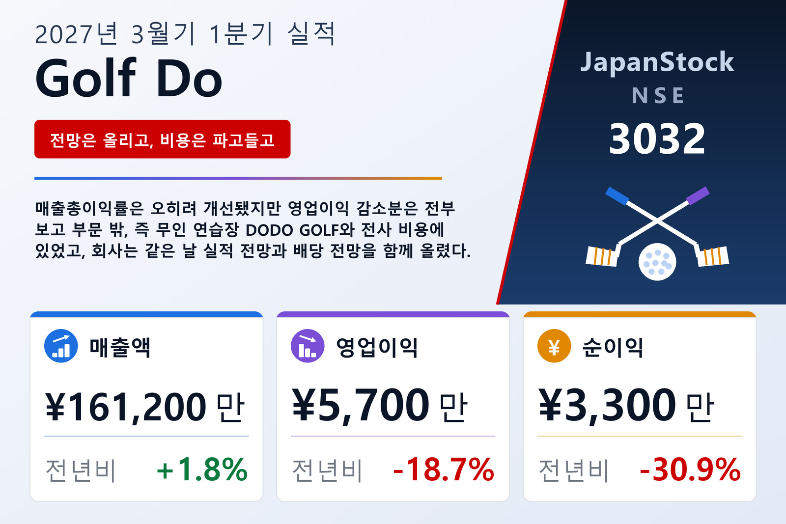 Golf Do Co., Ltd. 2027년 3월기 1분기 실적 요약