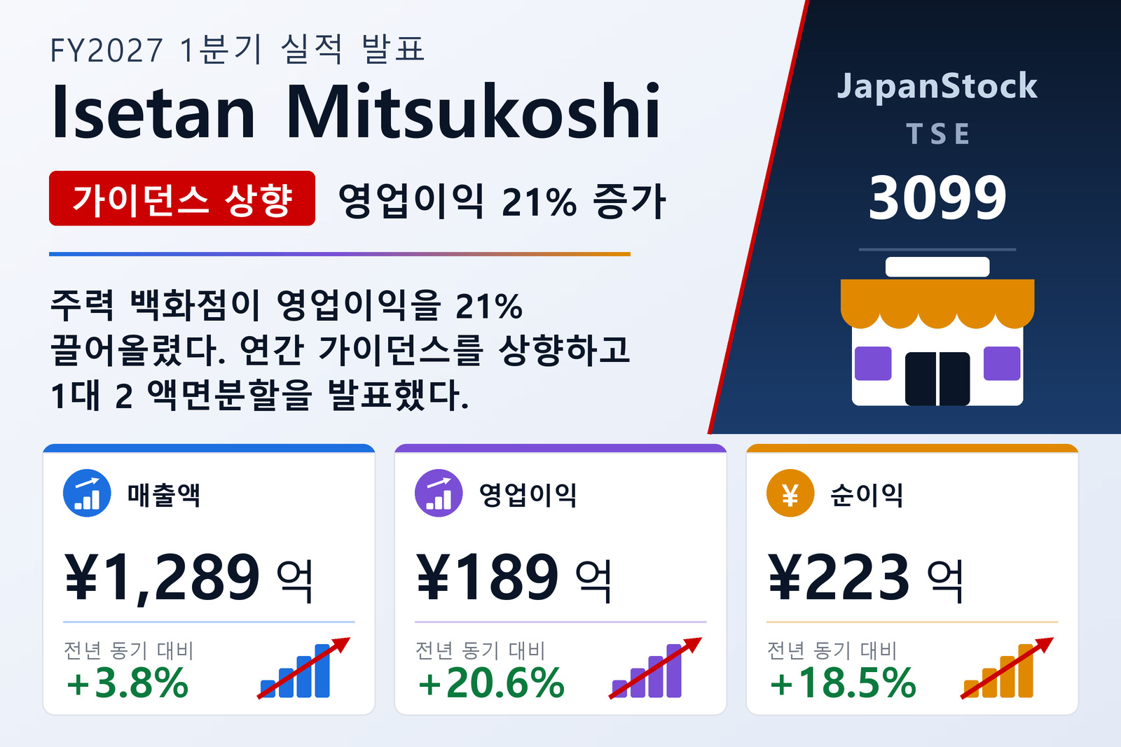 이세탄미쓰코시홀딩스 2027년 3월기 1분기 실적 요약