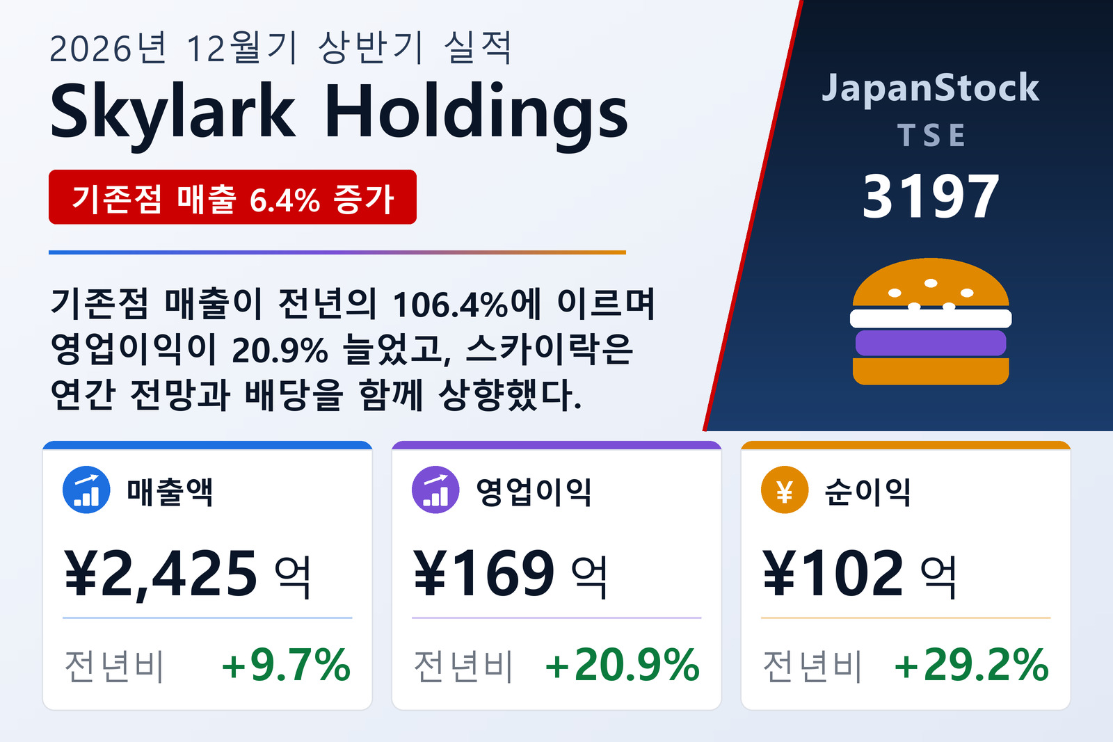 스카이락홀딩스 2026년 12월기 상반기 실적 요약